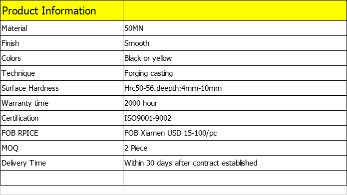 Upper roller information