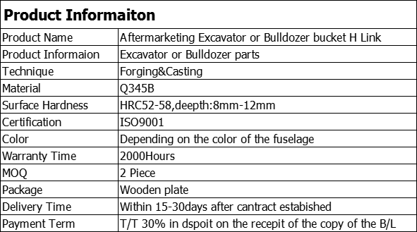 Link h information