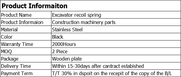 Product information