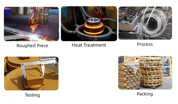 Proceso de producción