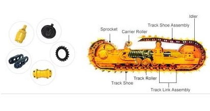 Introducción de piezas de tren de rodaje de excavadora